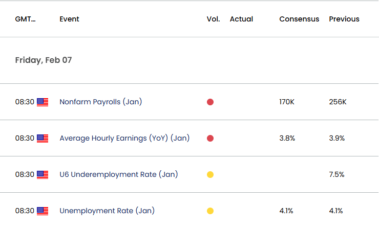 US Economic Calendar 02042025