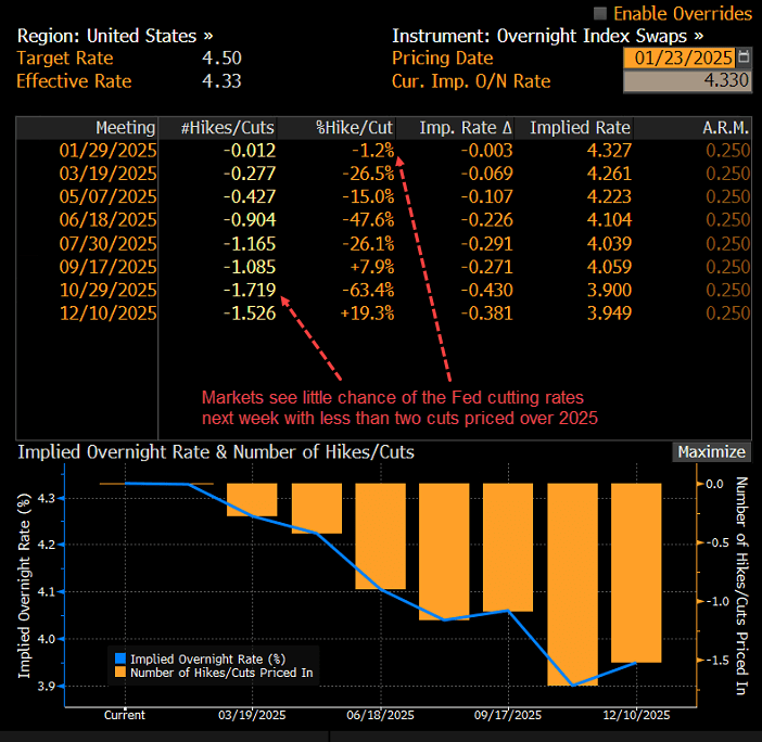 USD OIS Jan 23 2025