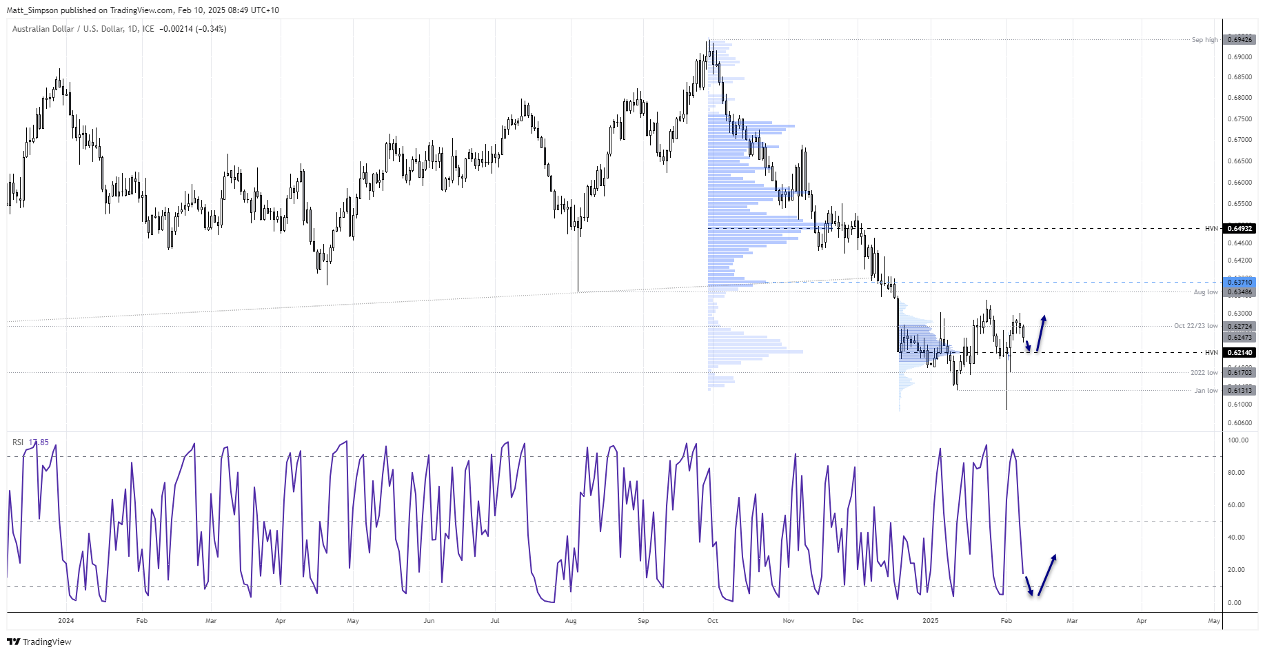 20250210audusd