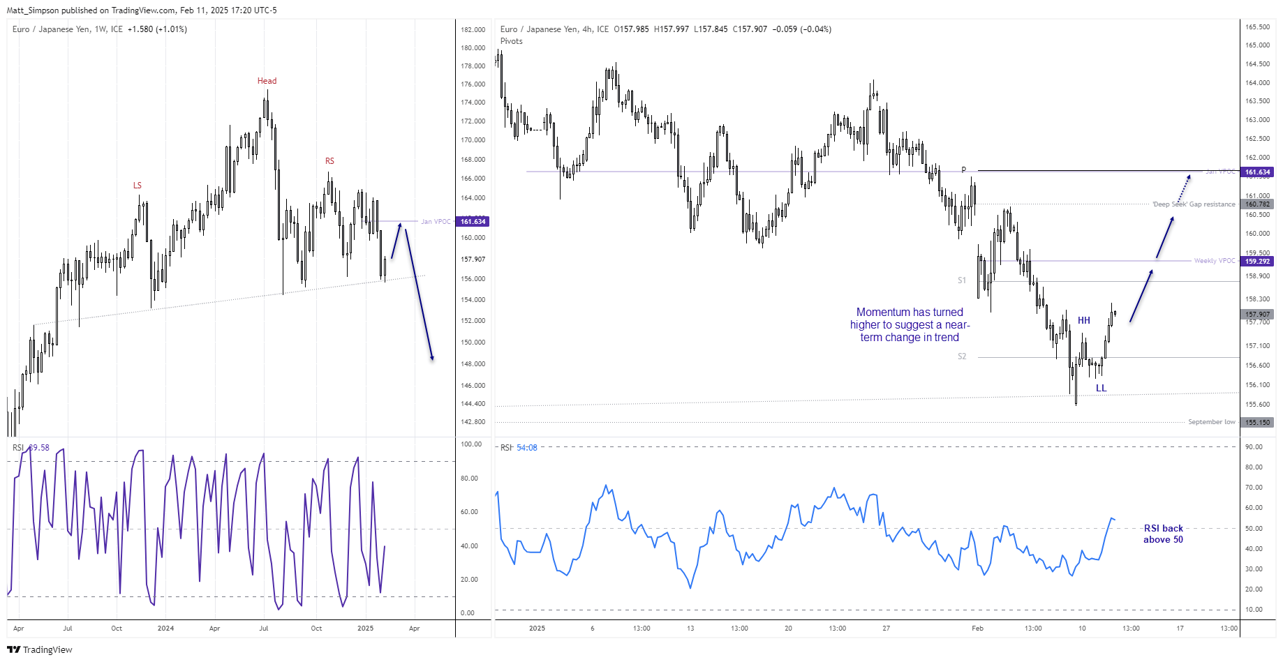 20250212eurjpy