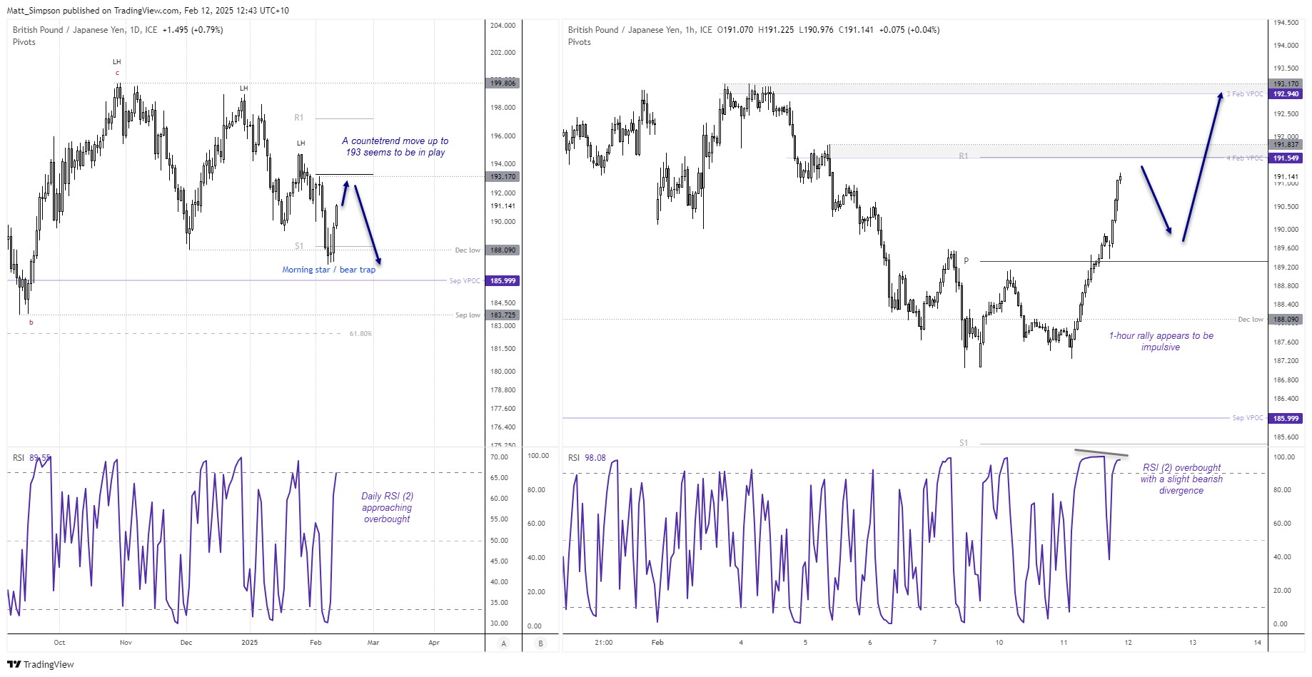 20250212gbpjpy