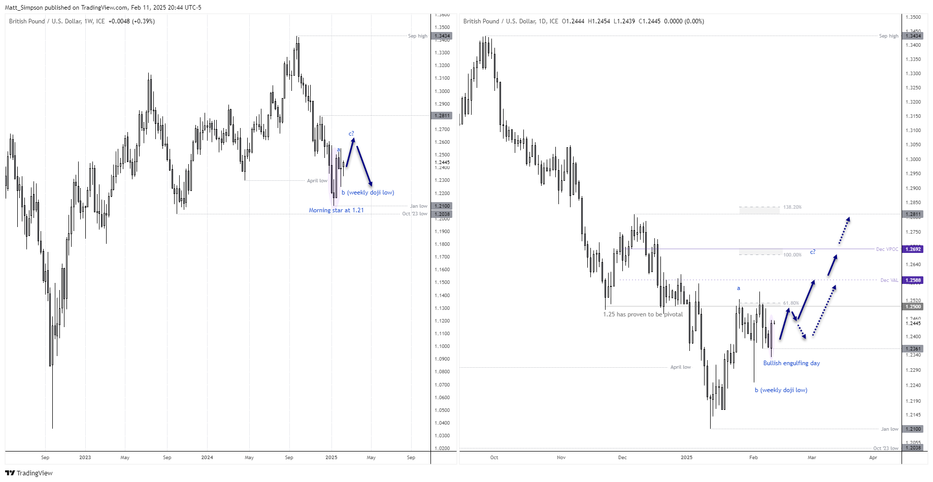 20250212gbpusd
