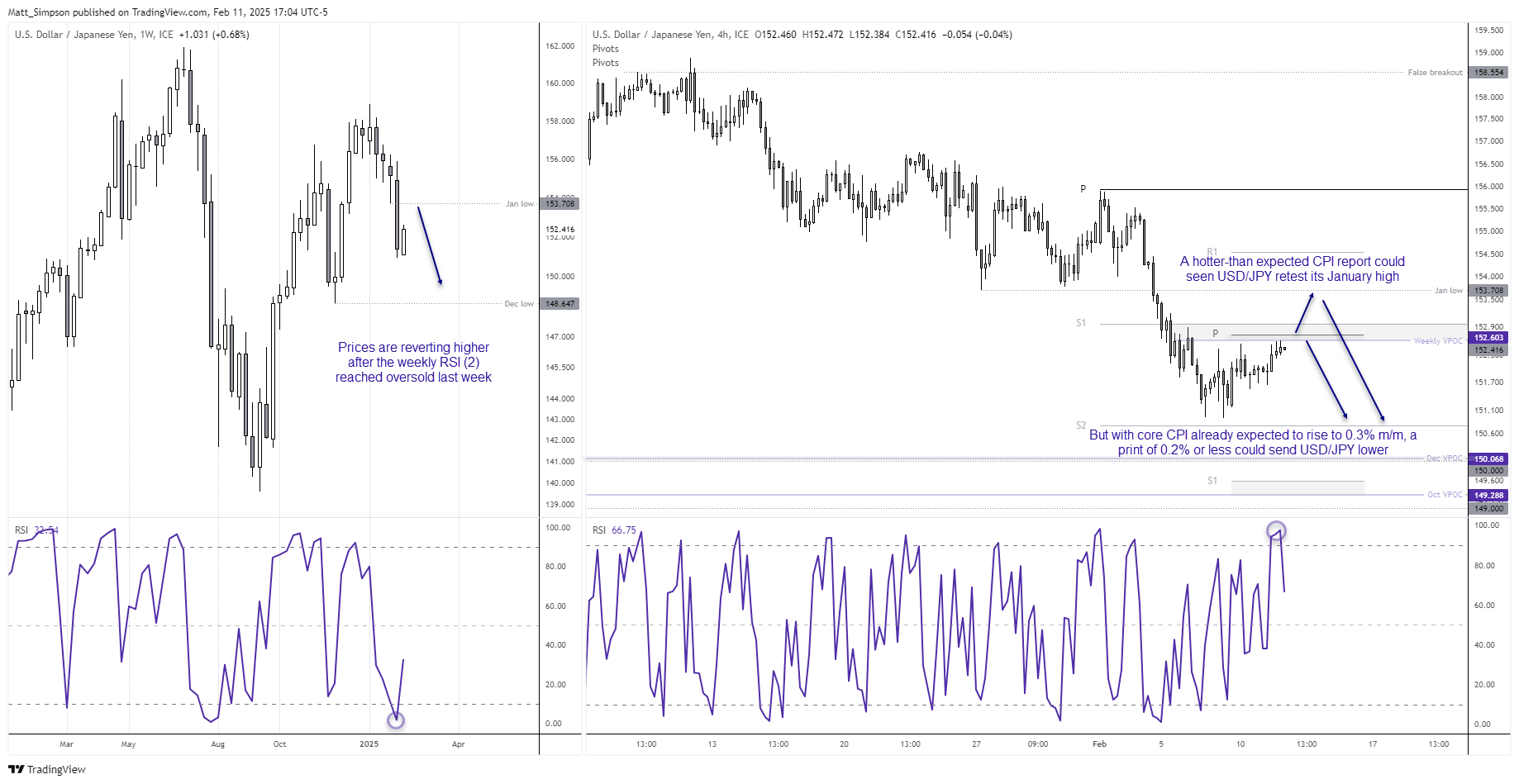 20250212usdjpy