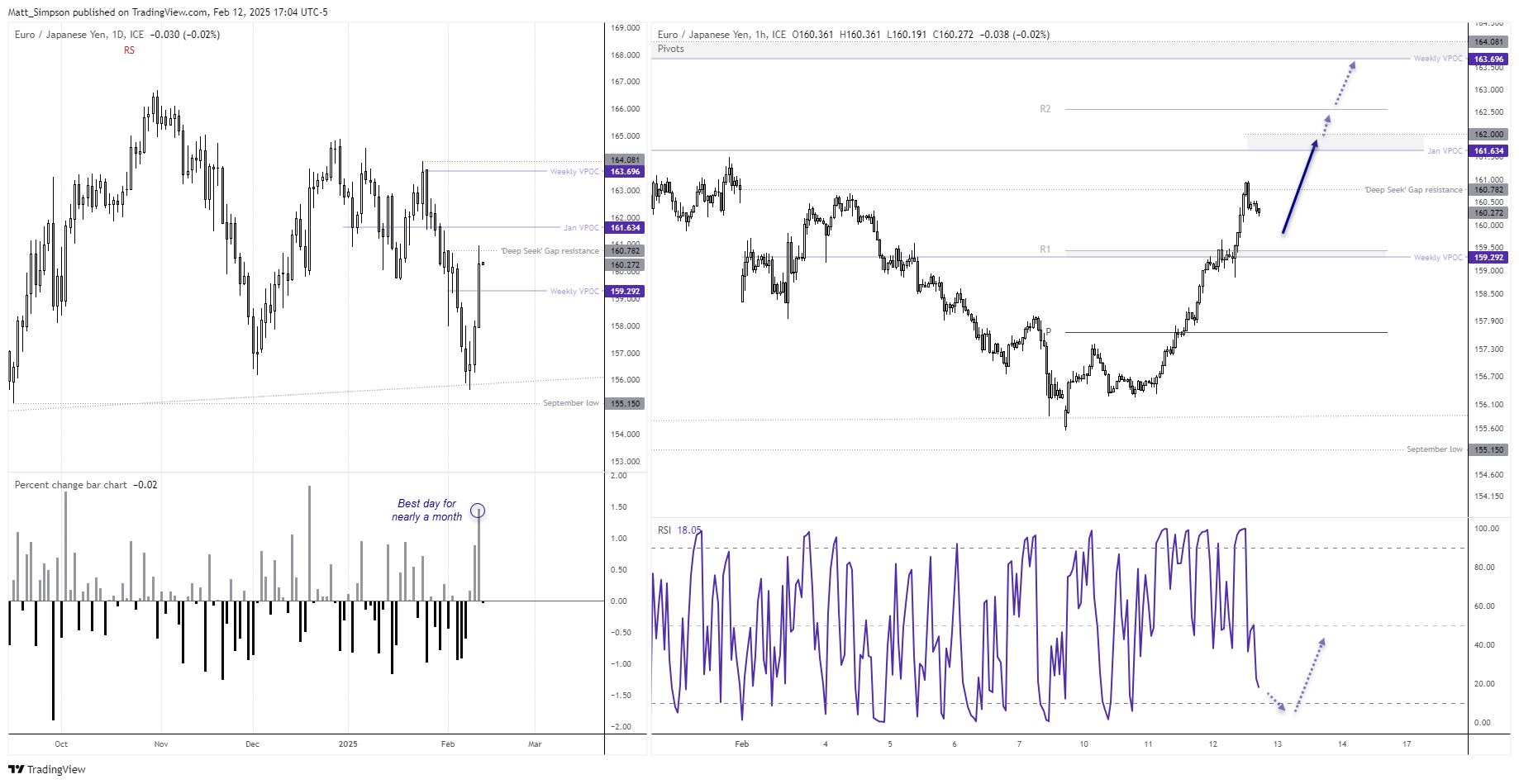 20250213eurjpy