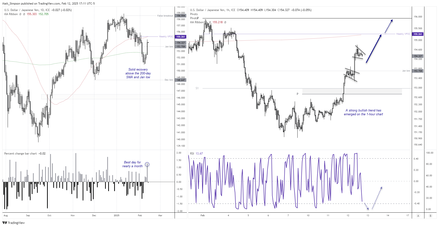 20250213usdjpy