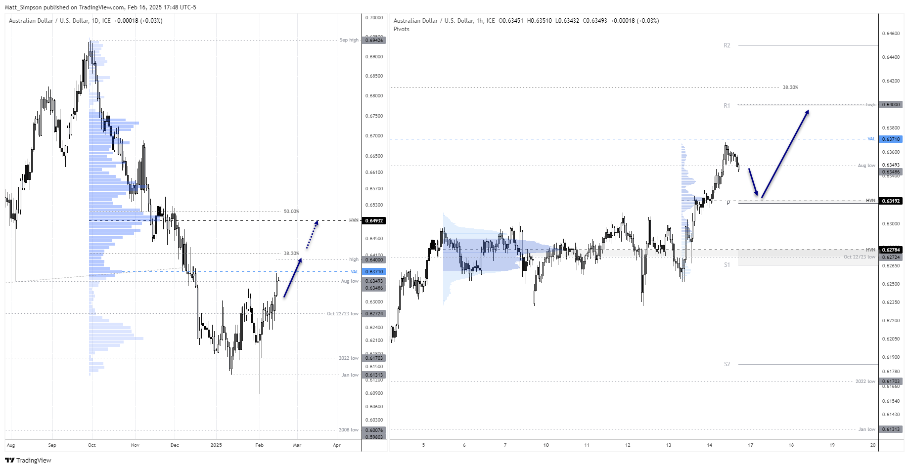 20250217audusd