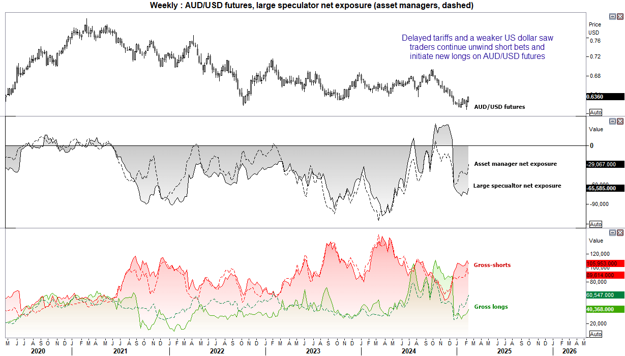 AUD/USD weekly outlook: AUD/NZD Implied vols rise into RBA, RBNZ