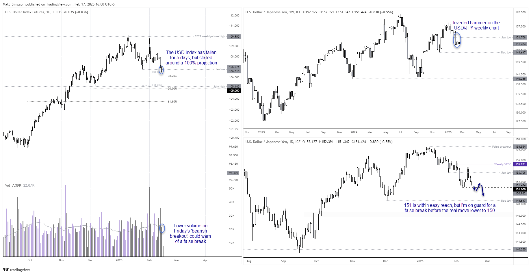 20250218usdjpy