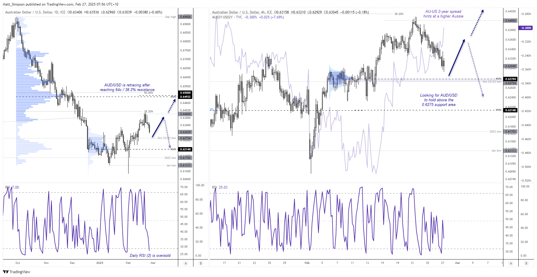 20250227audusd