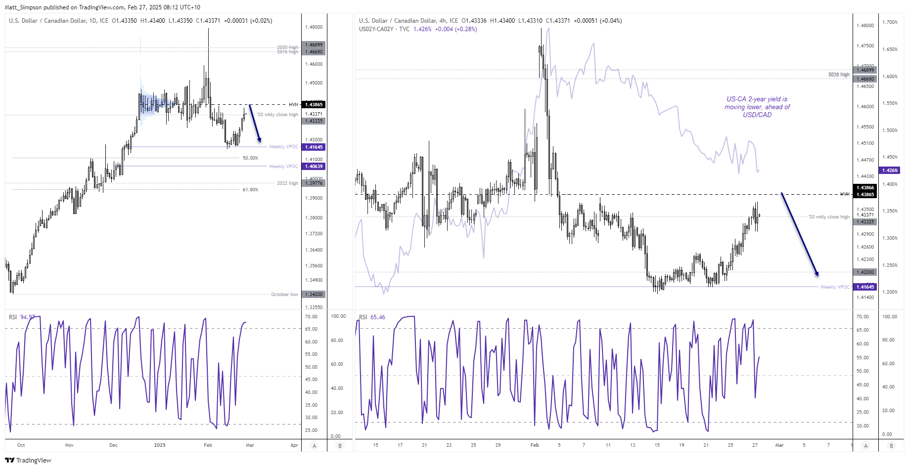 20250227usdcad