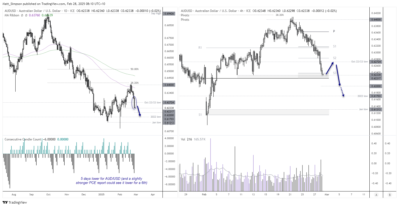 20250228audusd
