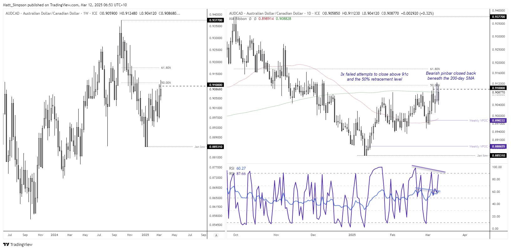 20250312audcad