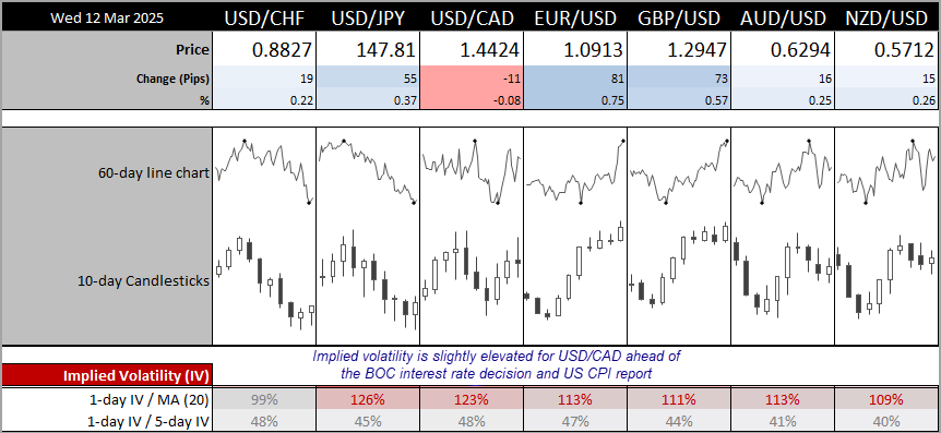 20250312forex