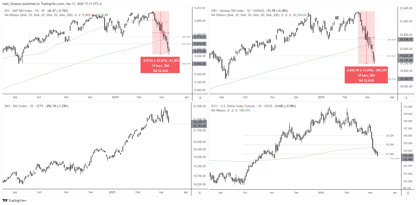 20250312indices