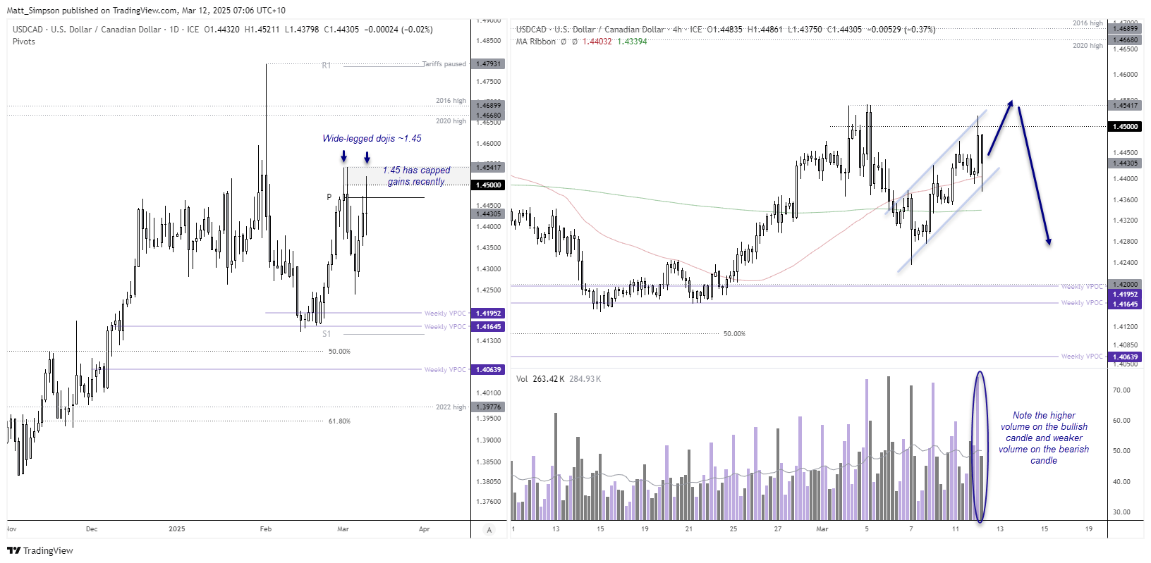20250312usdcad