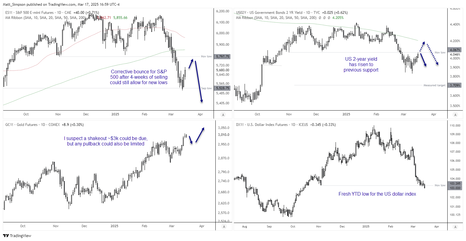 202503184markets