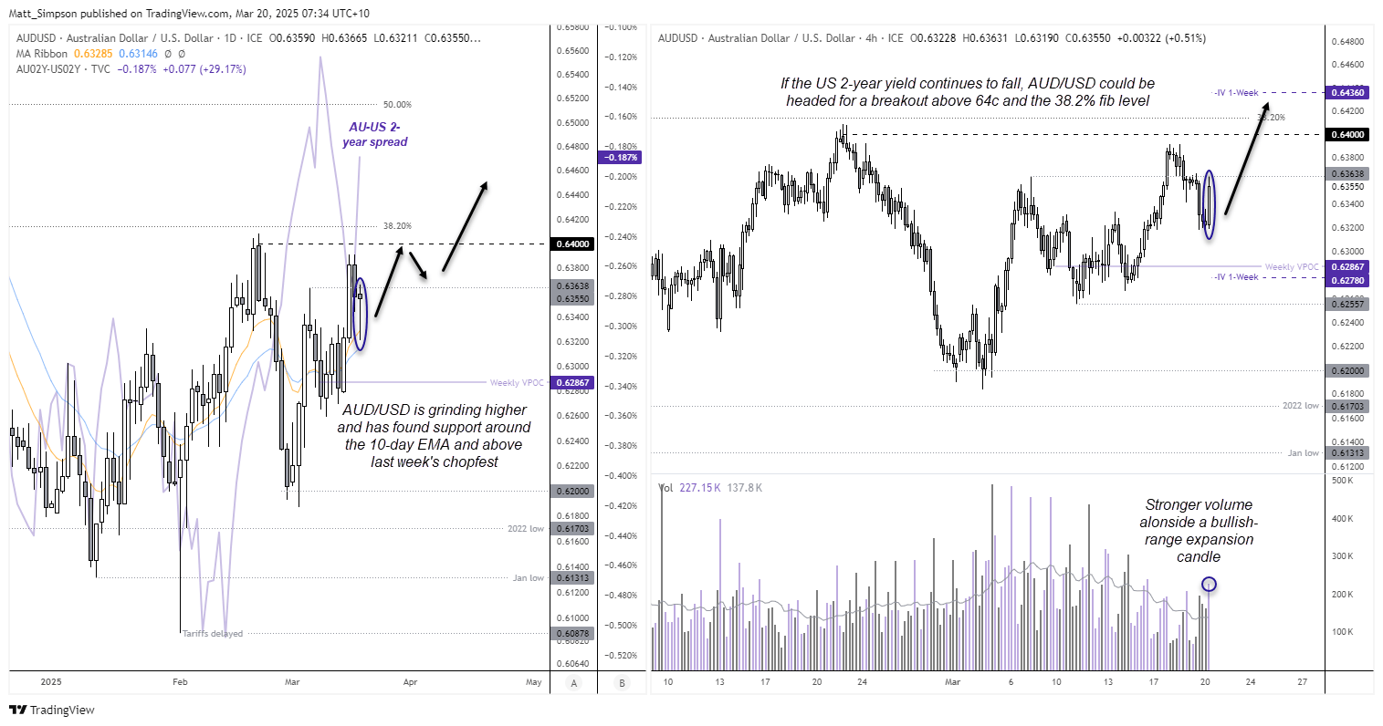 20250320audusd