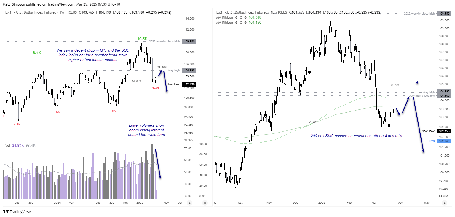 20250325asxDXY