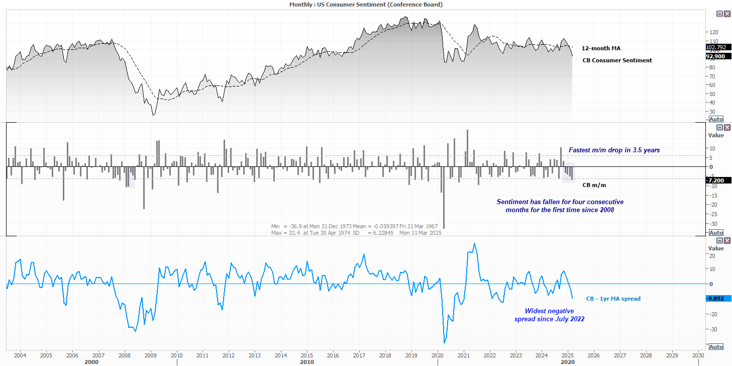 20250326cbSentiment