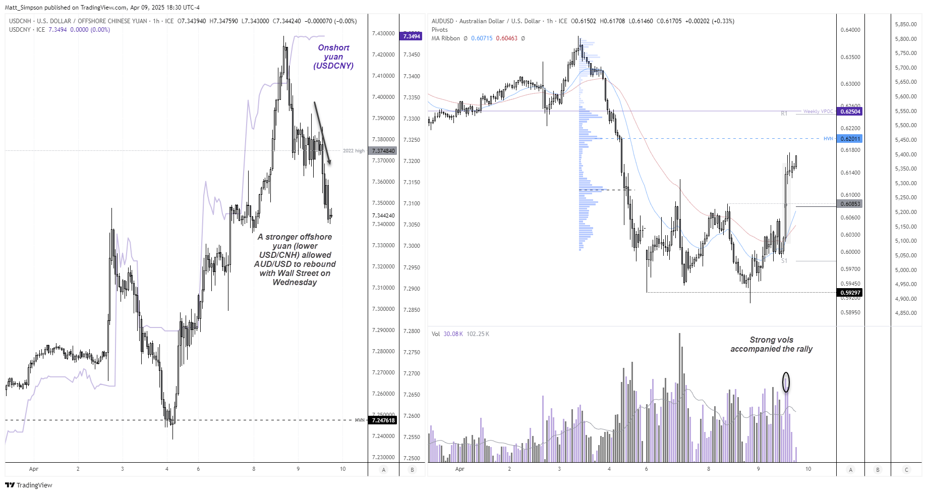 202504010audusd