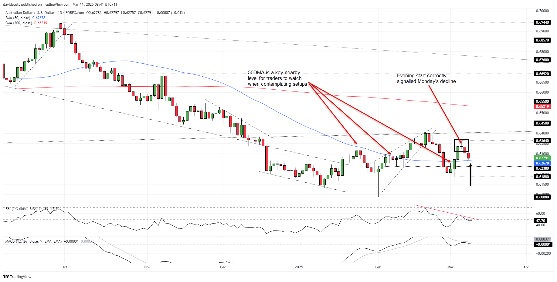 AUD Mar 11 2025
