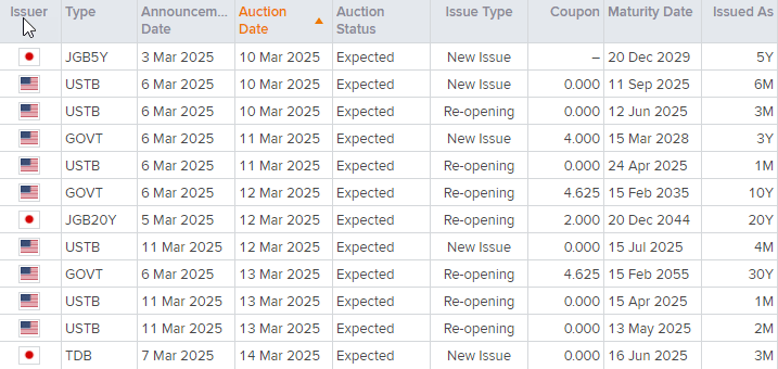Bond auctions Matr 8 2025