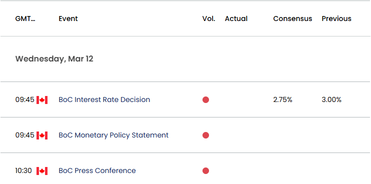 Canada Economic Calendar 03102025