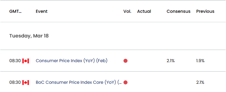 Canada Economic Calendar 03172025