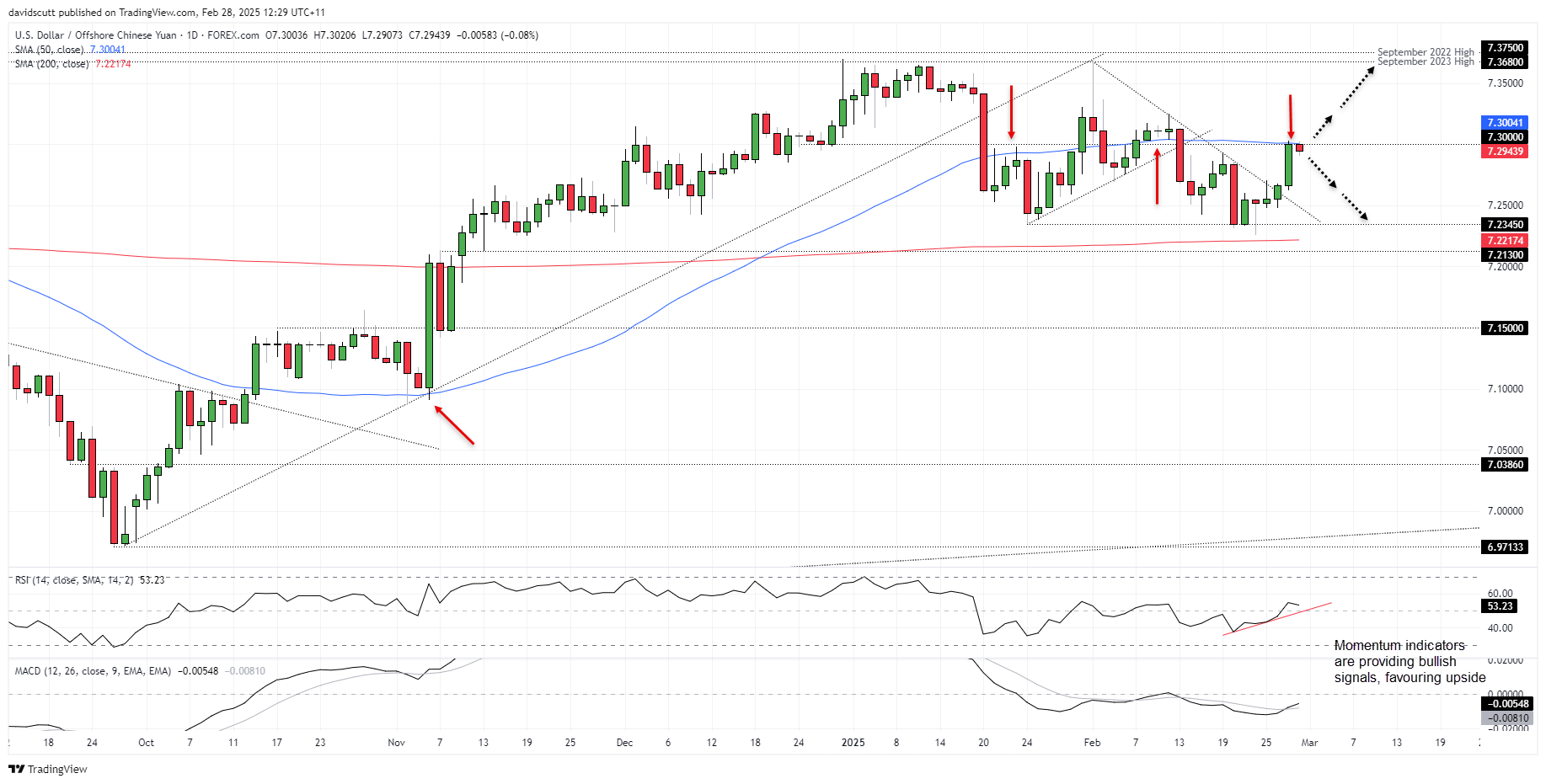 CNH Feb 28 2025