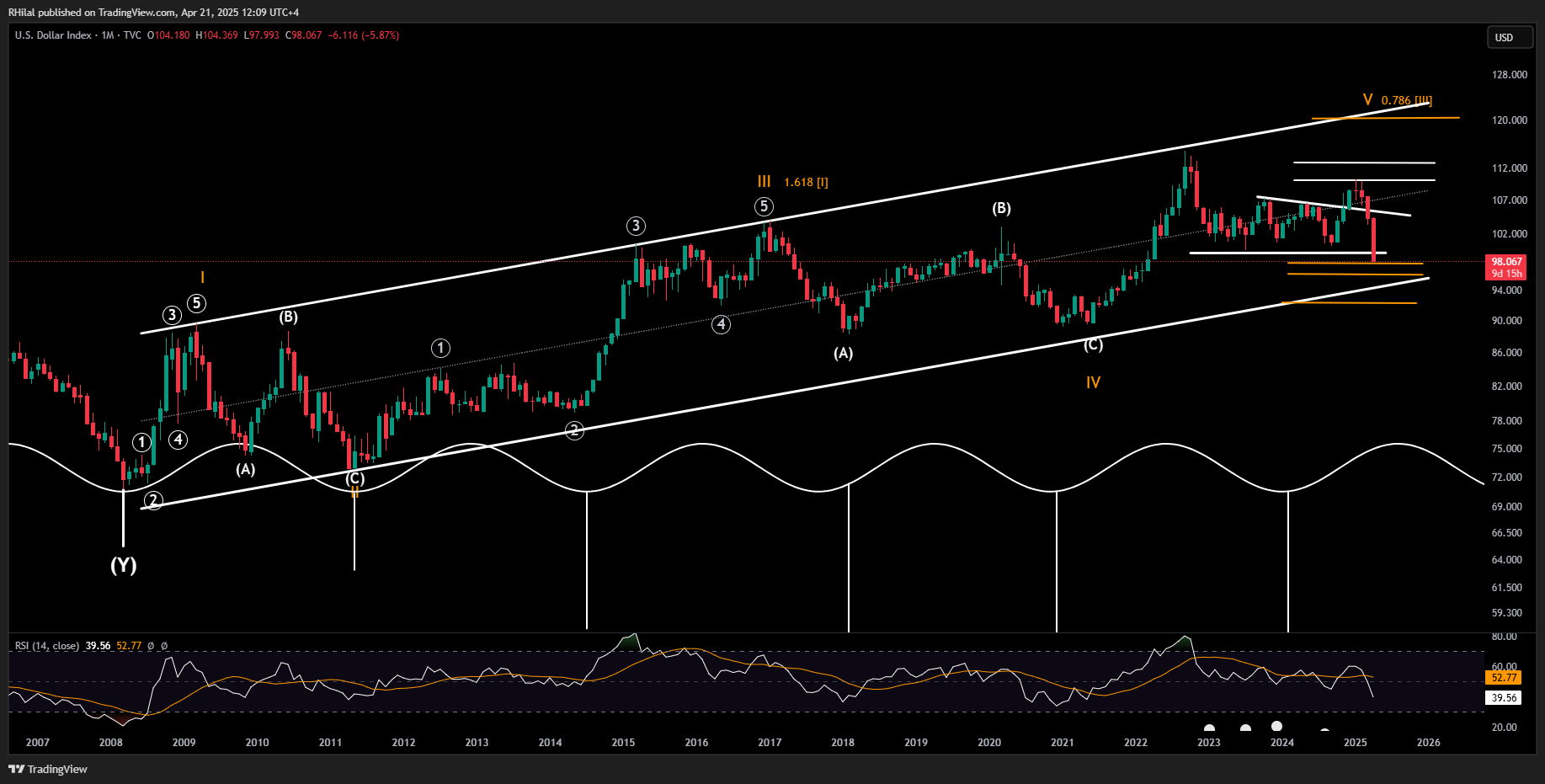 DXY_2025-04-21_12-09-12