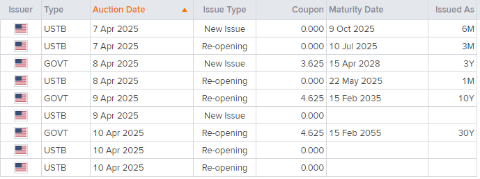 Debt auctions Apr 5 2025