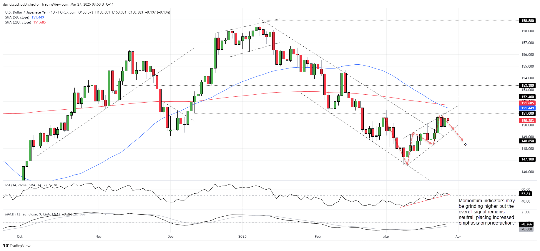 JPY Mar 27 2025