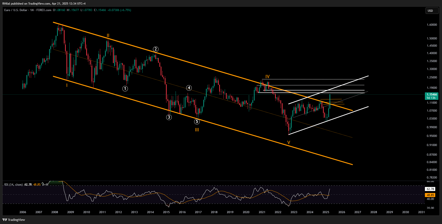 EURUSD_2025-04-21_12-34-35