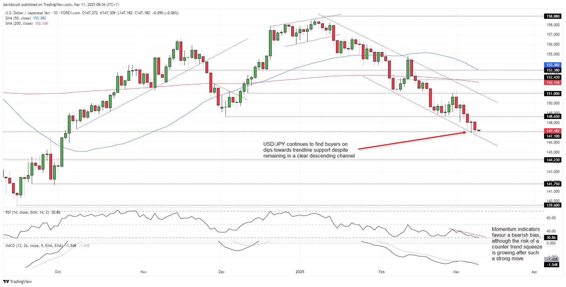 JPY Mar 11 2025
