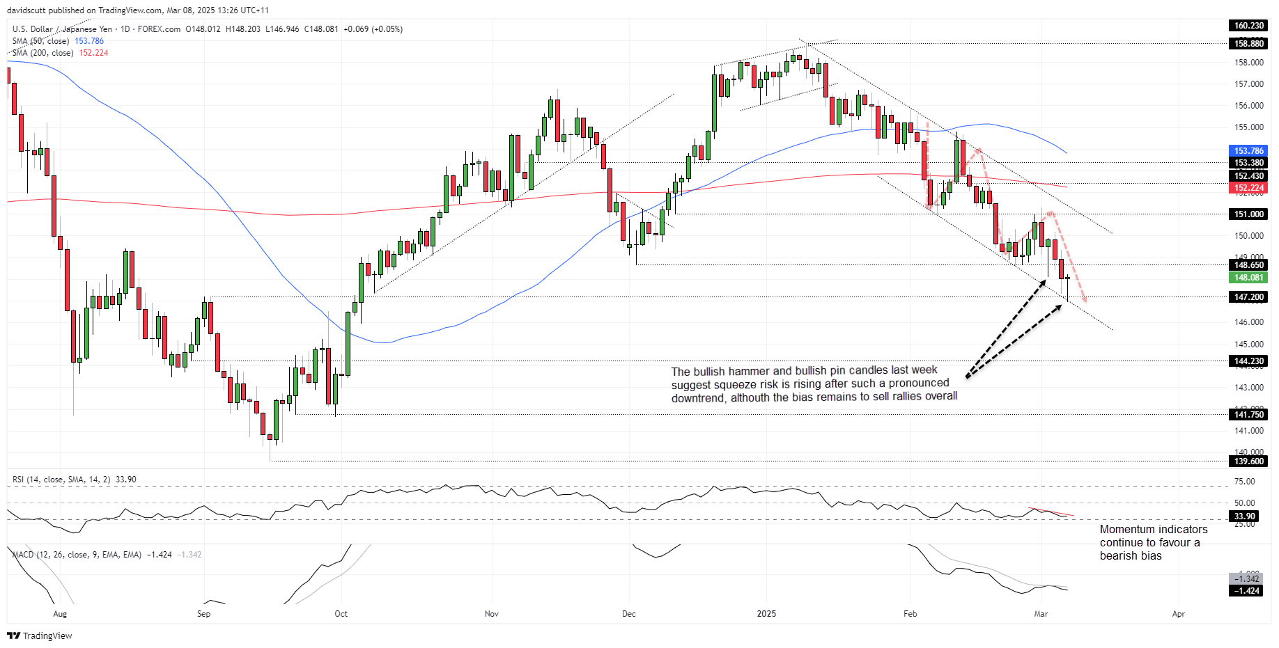 JPY Mar 8 2025