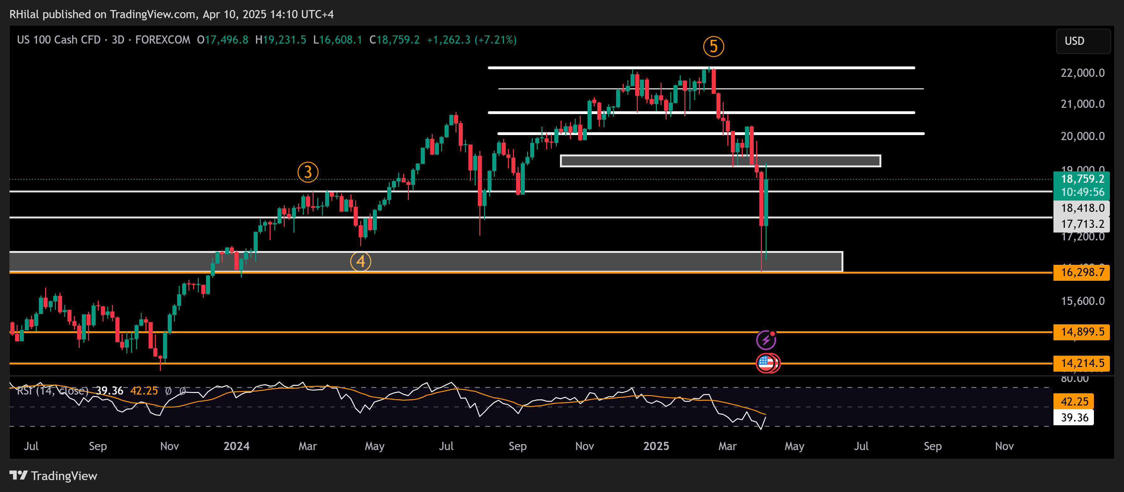 Crude Oil, Nasdaq Forecast: NAS100_2025-04-10_14-10-04