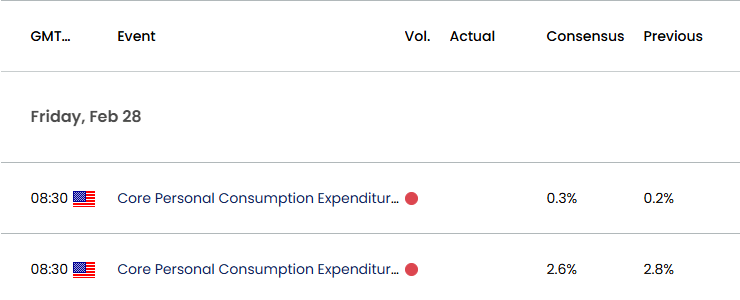 US Economic Calendar 02242025