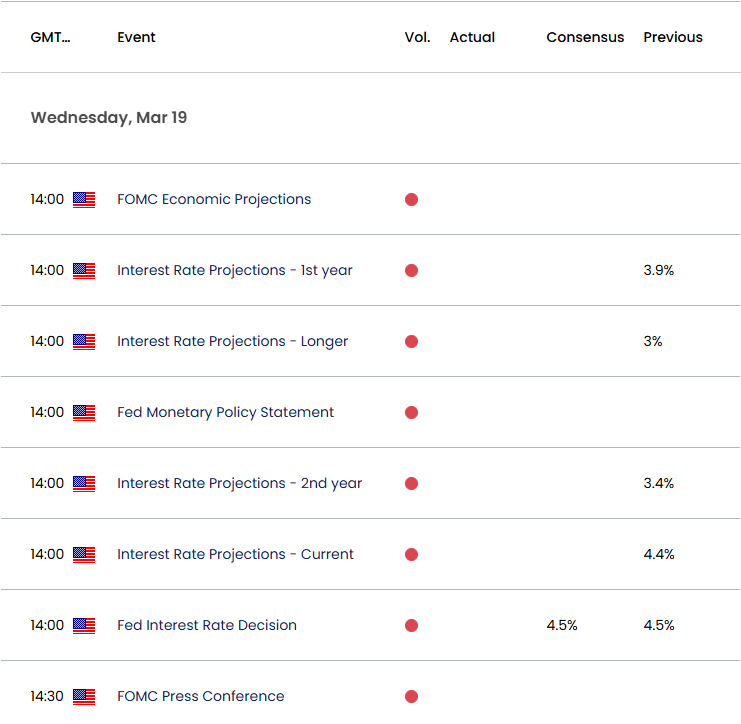 US Economic Calendar 03182025