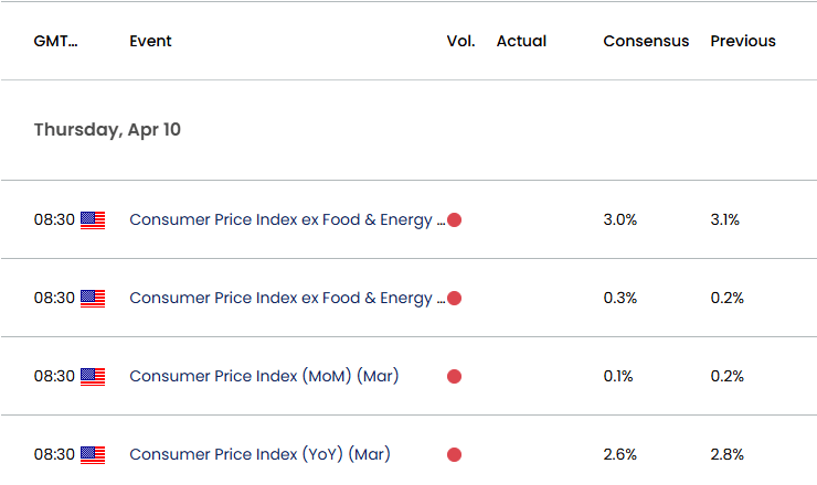 US Economic Calendar 04092025