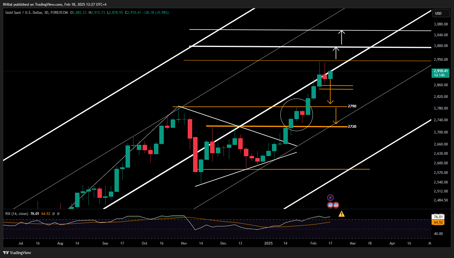 USDJPY, Gold Analysis: XAUUSD_2025-02-18_12-27-36