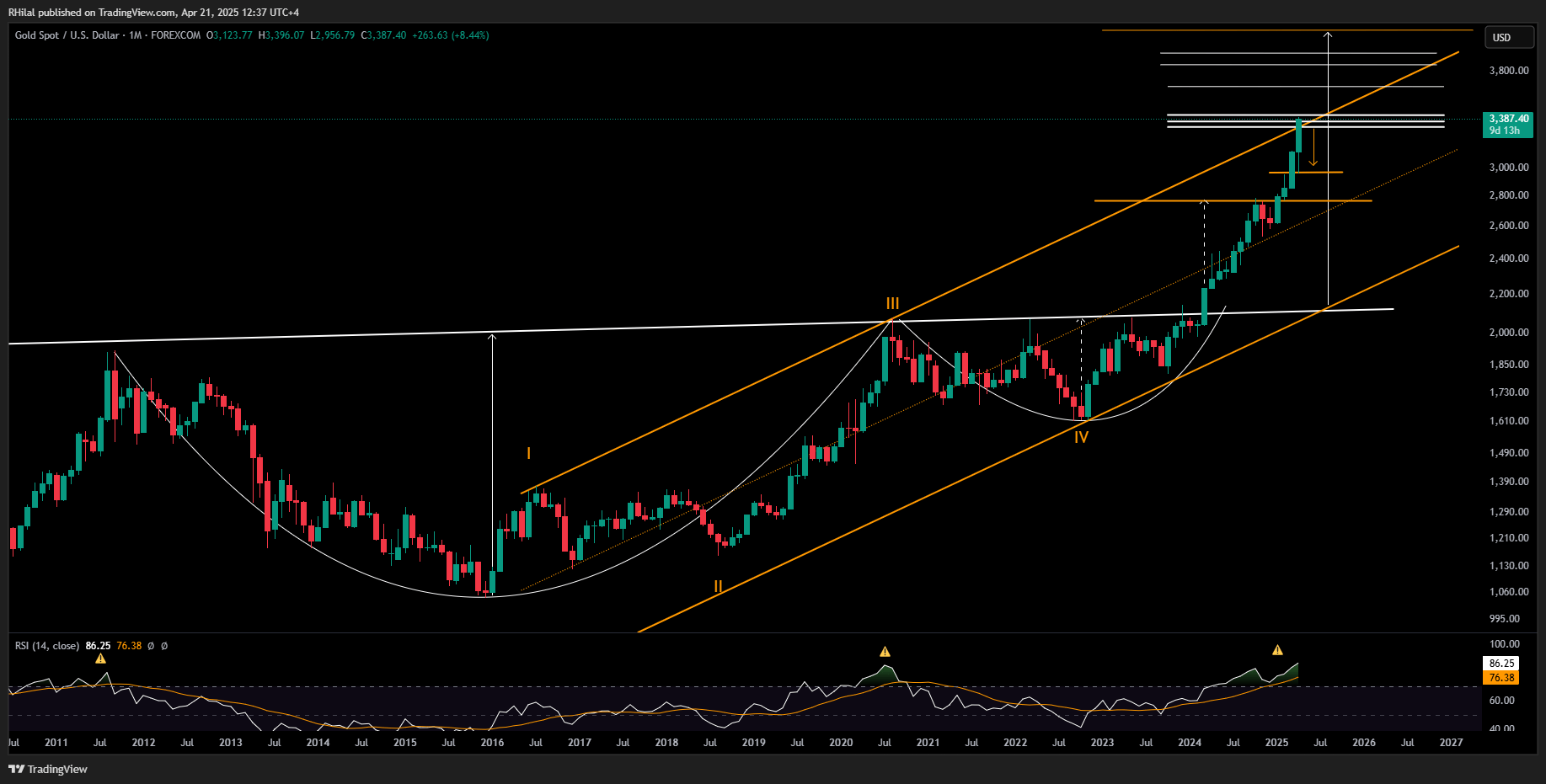 XAUUSD_2025-04-21_12-37-36