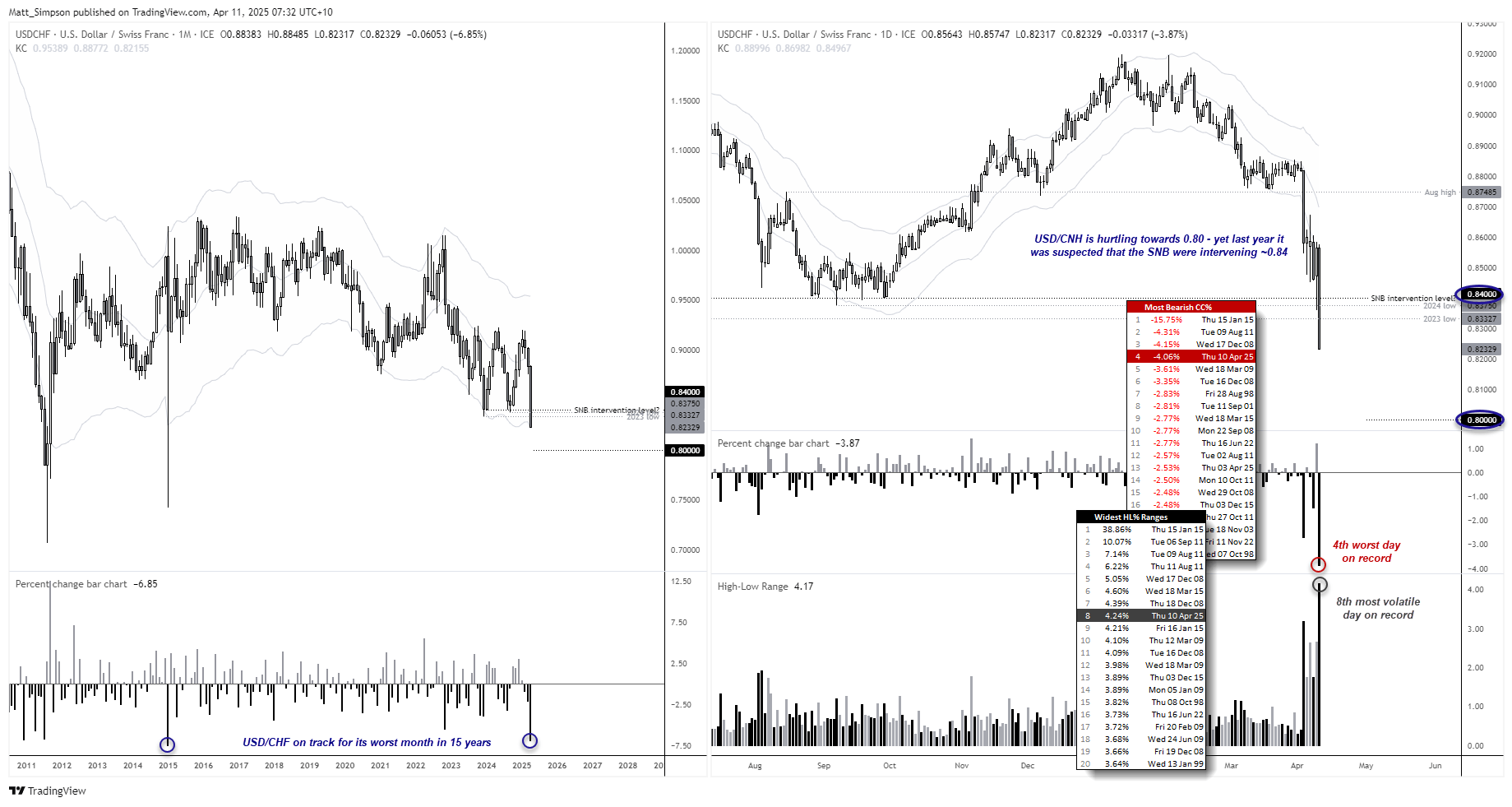 20250411usdchf