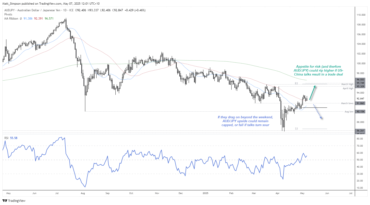 20250507audjpy