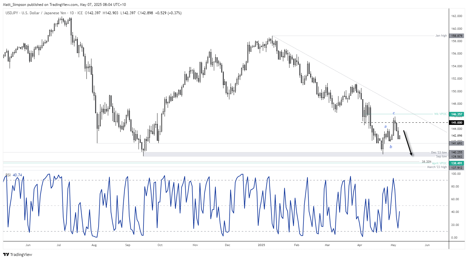 20250507usdjpy