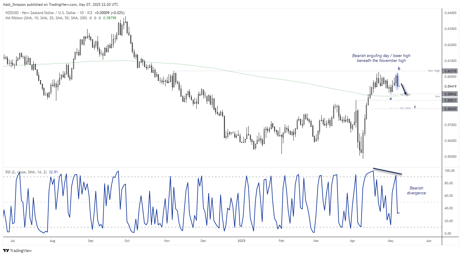20250508nzdusd