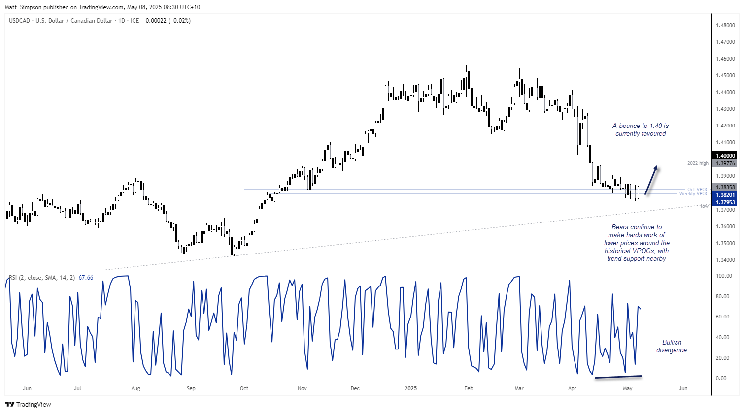 20250508usdcad