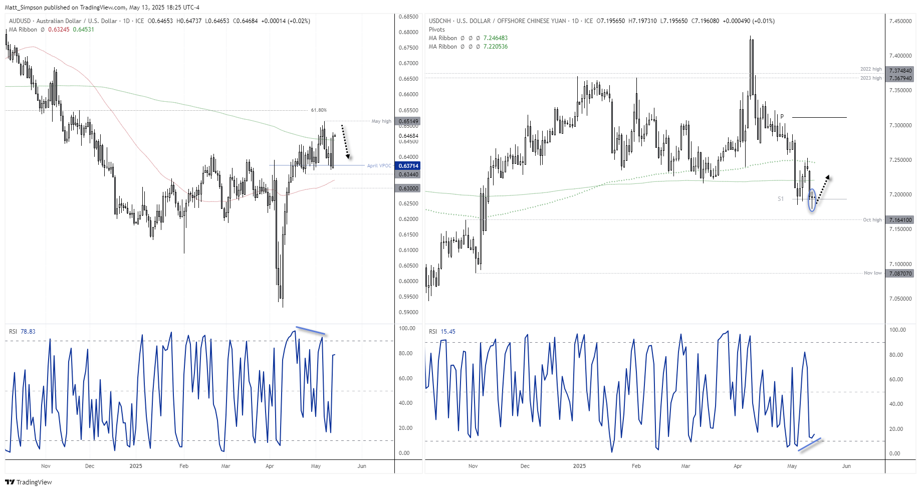 AUD/USD Outlook: Australian Dollar and Chinese Yuan Rally, But Gains ...