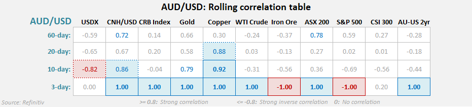AUD/USD Weekly Outlook: CPI, RBNZ, PCE - Key Data Ahead