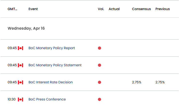Canada Economic Calendar 04142025a