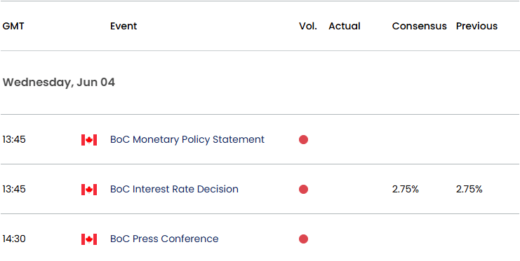 Canada Economic Calendar 06022025
